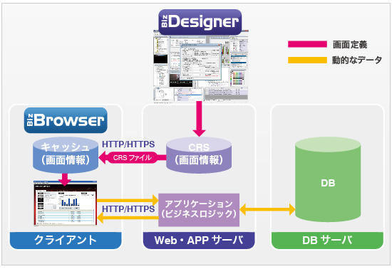 Biz/Browser TO}